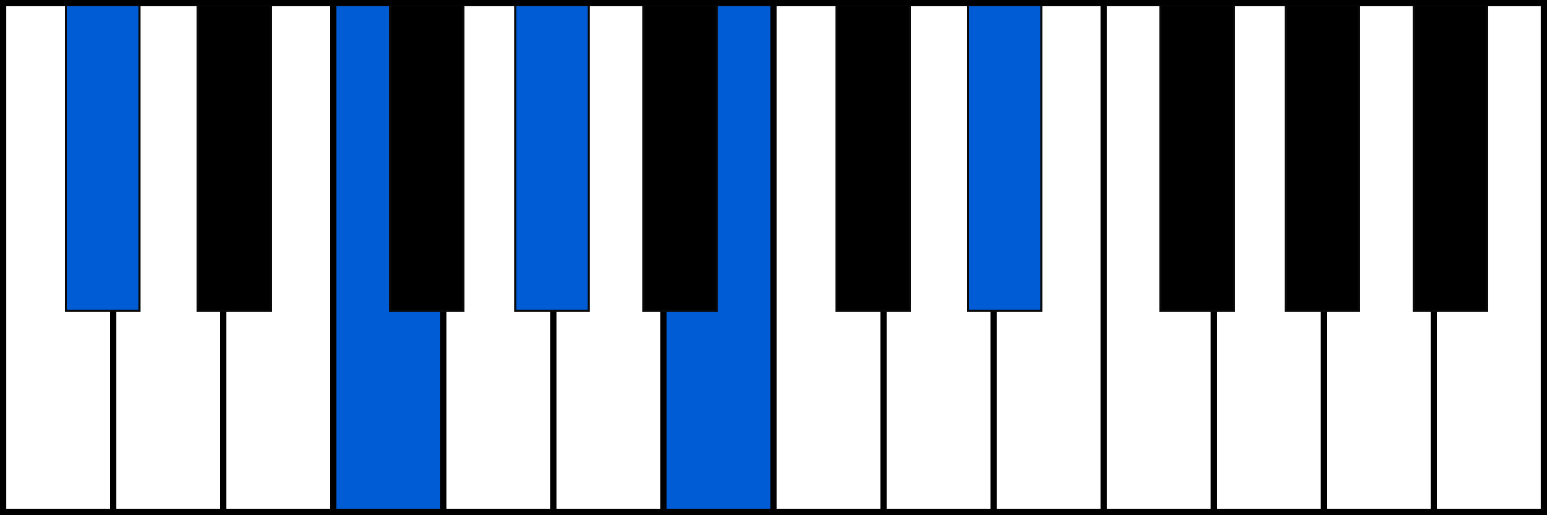 C#9 piano chord fingering