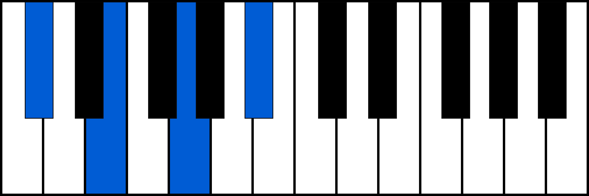 C#dim7 piano chord fingering