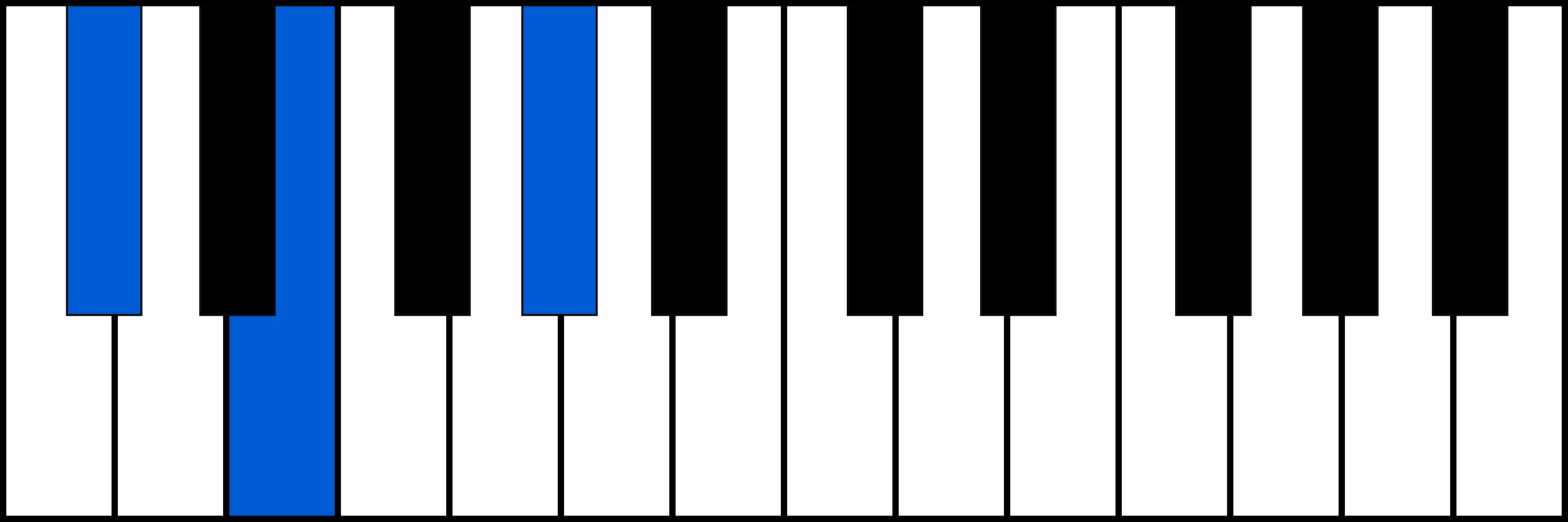 C#m piano chord fingering