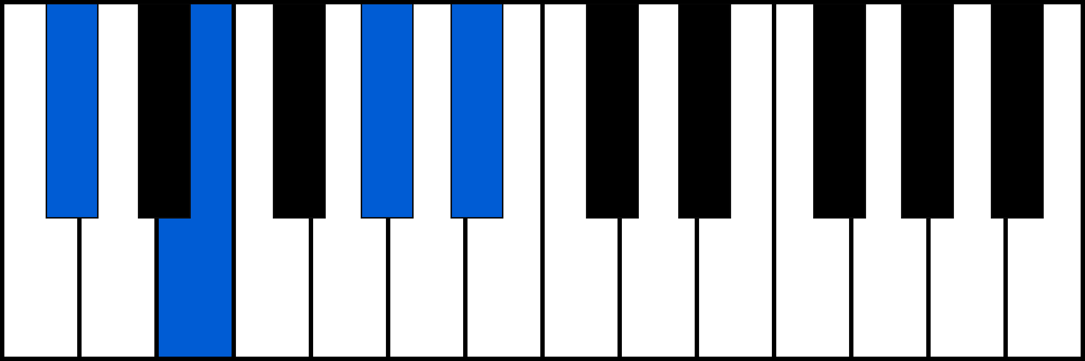 C#m6 piano chord fingering