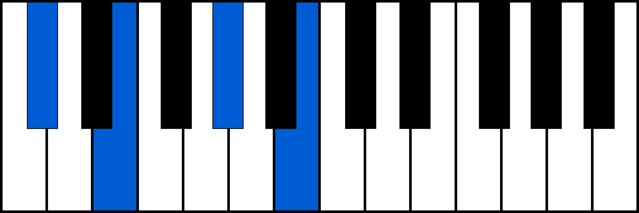 C#m7 piano chord fingering
