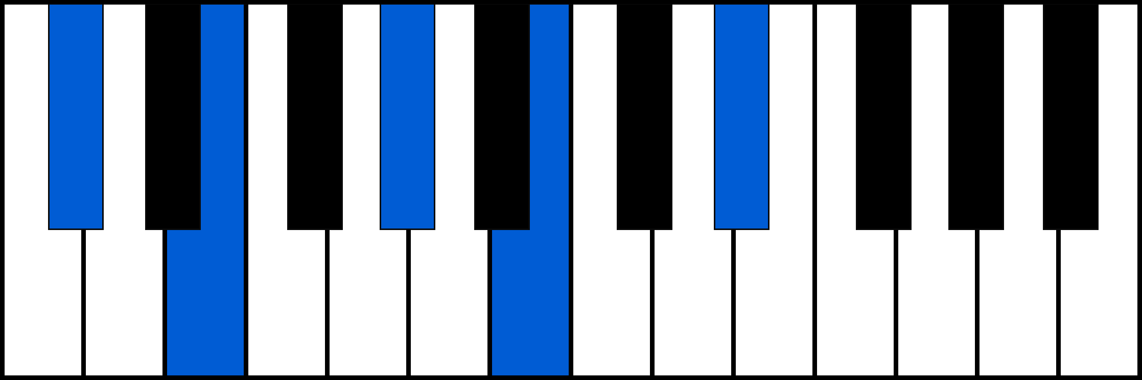 C#m9 piano chord fingering