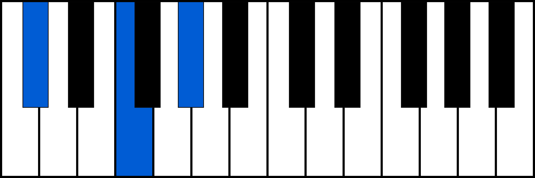 C#maj piano chord fingering