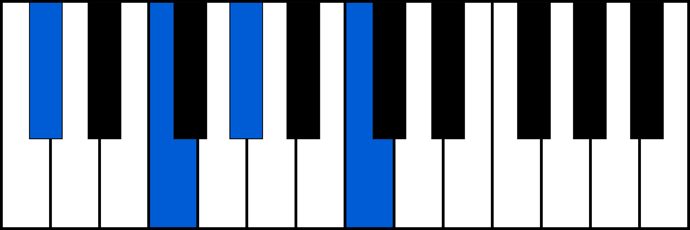 C#maj7 piano chord fingering