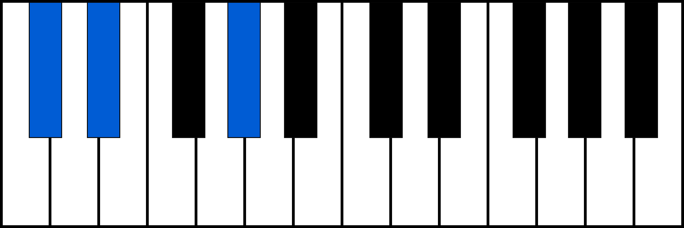 C#sus2 piano chord fingering