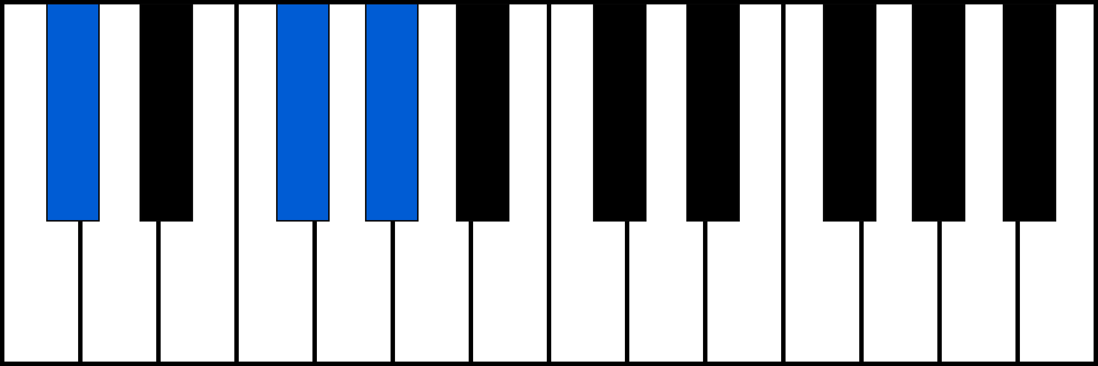 C#sus4 piano chord fingering