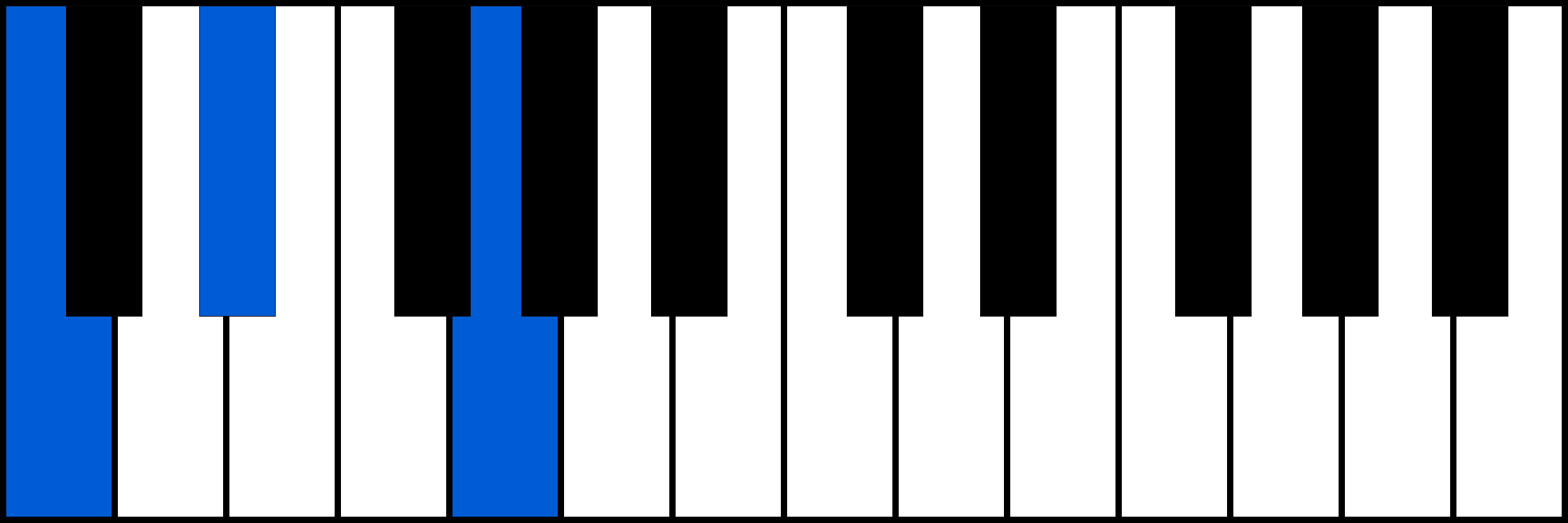 Cm piano chord fingering