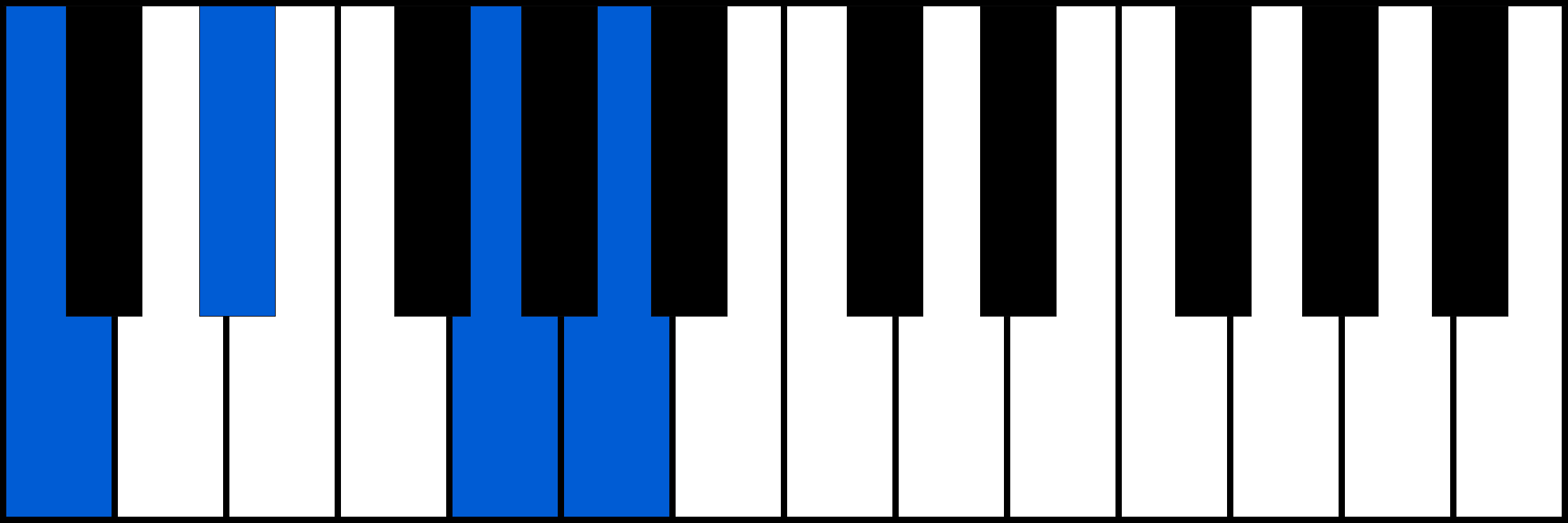 Cm6 piano chord fingering
