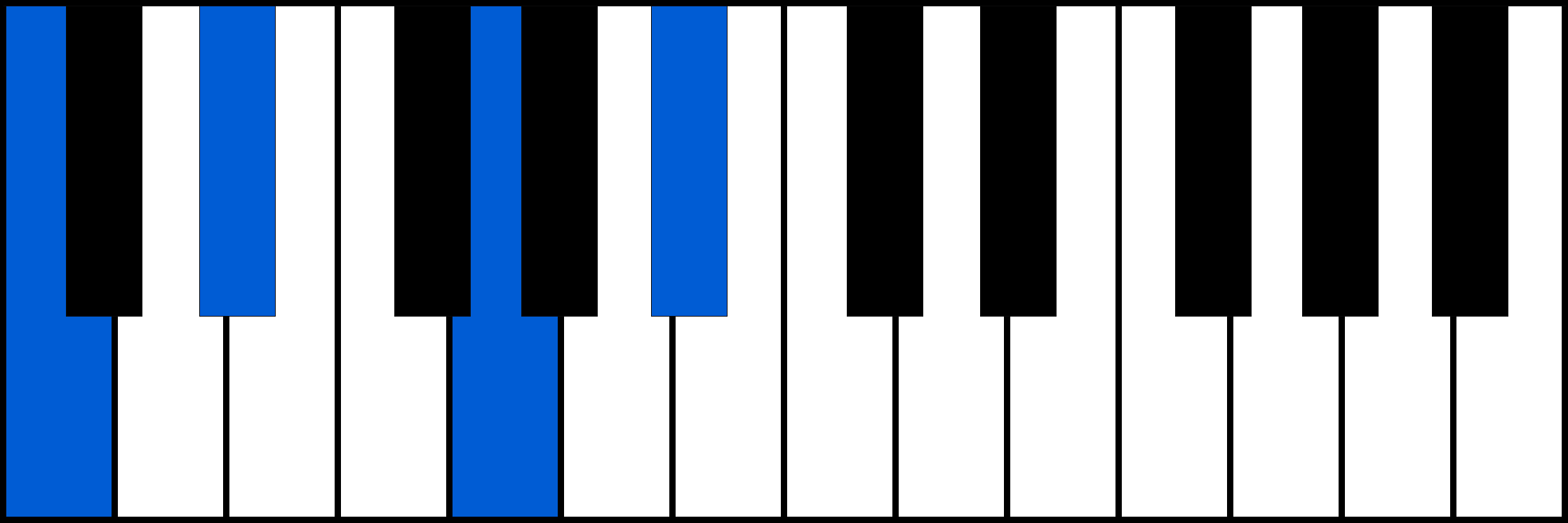 Cm7 piano chord fingering