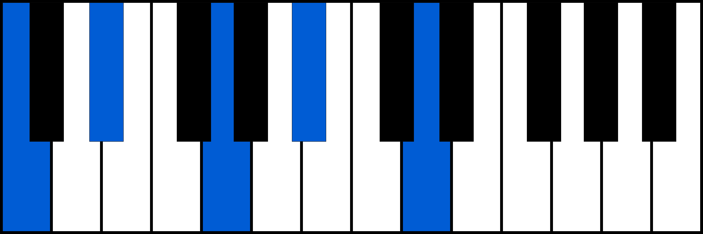 Cm9 piano chord fingering