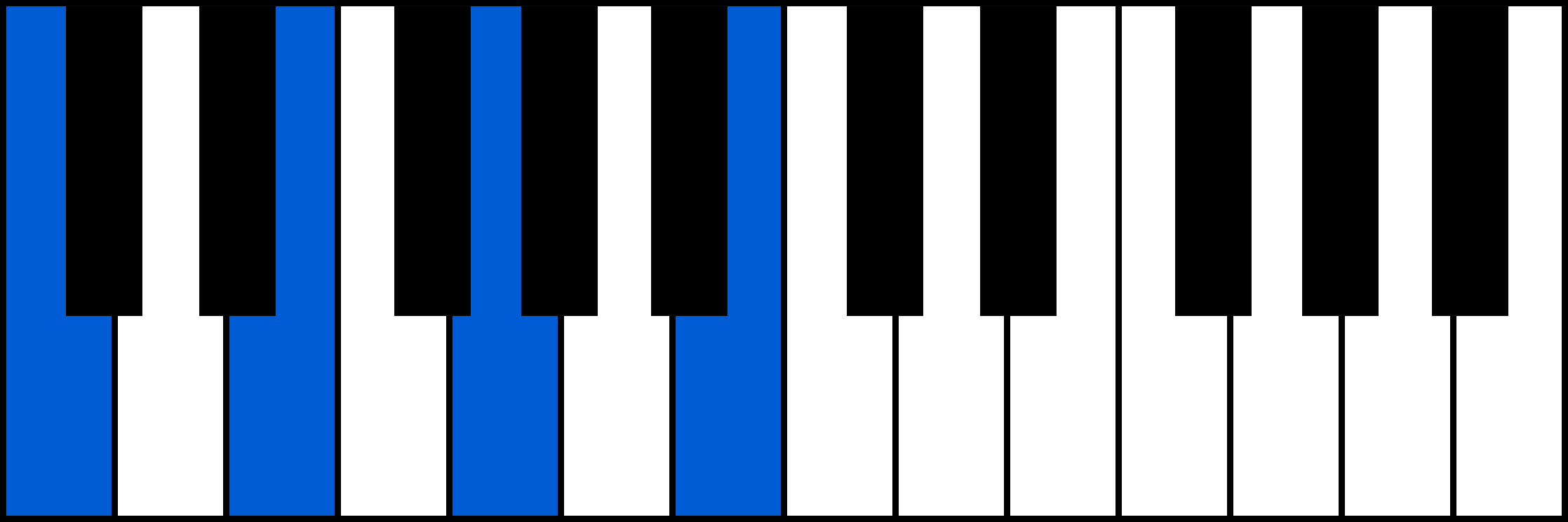 Cmaj7 piano chord fingering