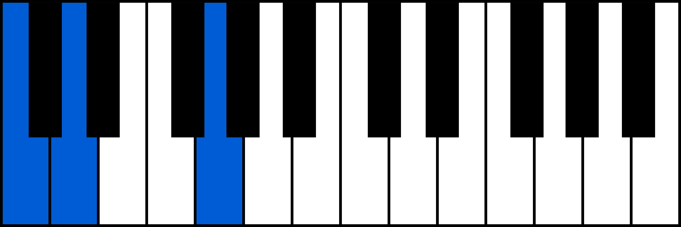 Csus2 piano chord fingering