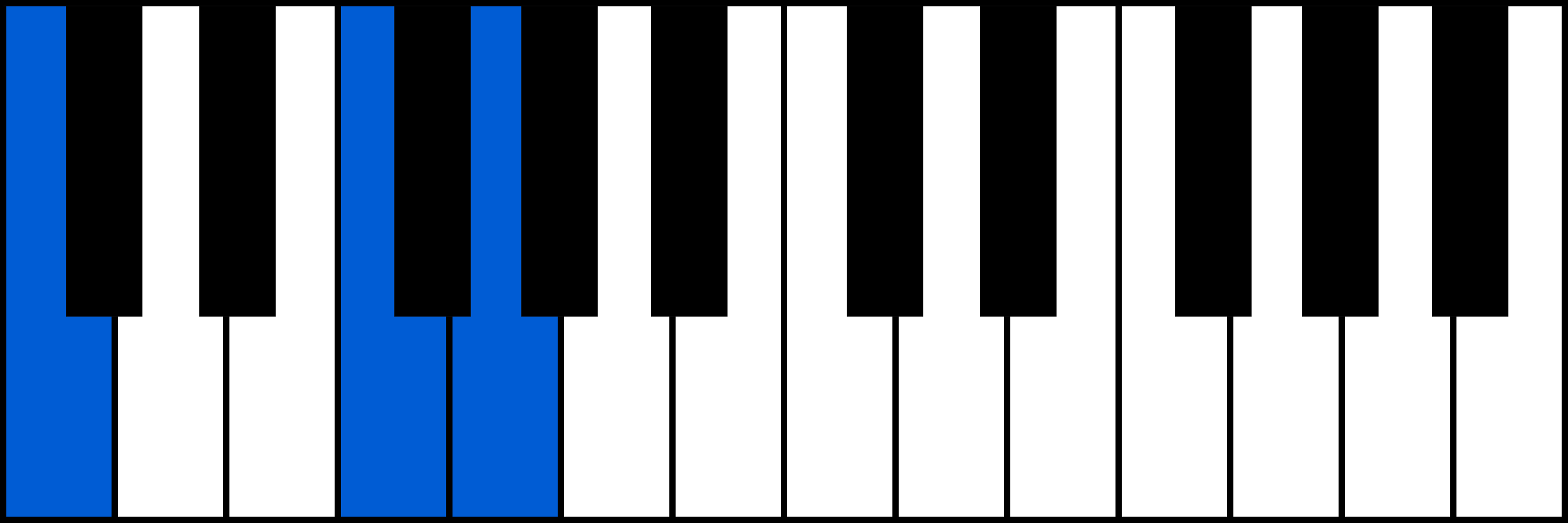 Csus4 piano chord fingering