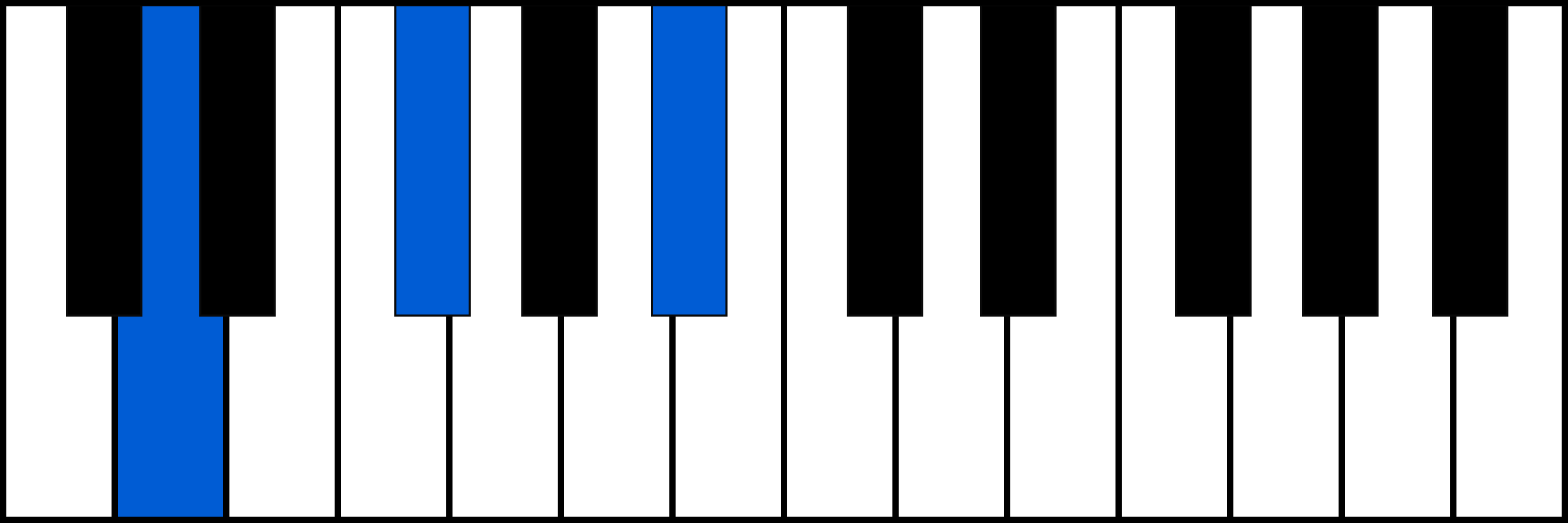D+ piano chord fingering