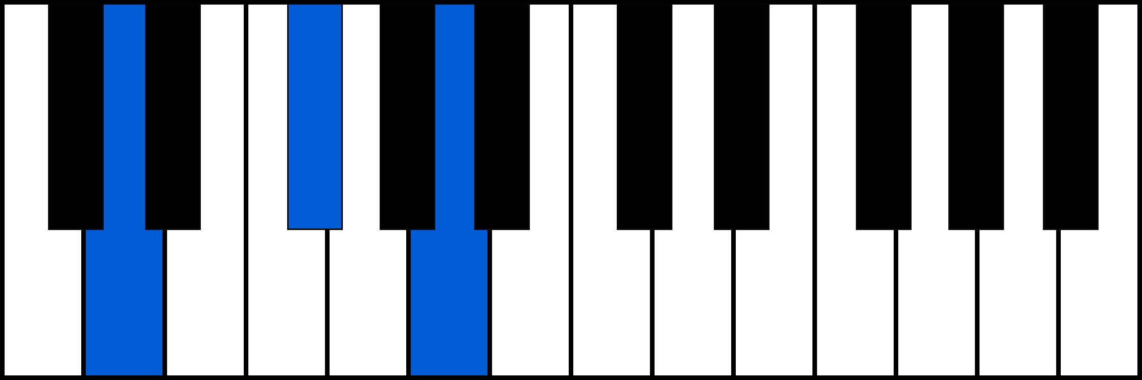 D piano chord fingering