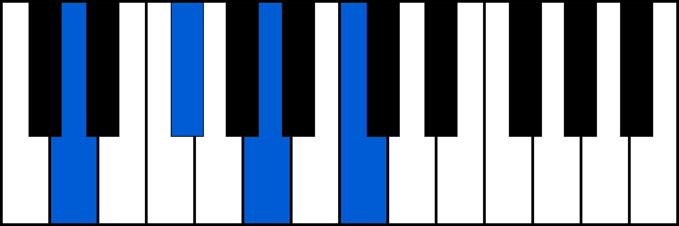 D7 piano chord fingering