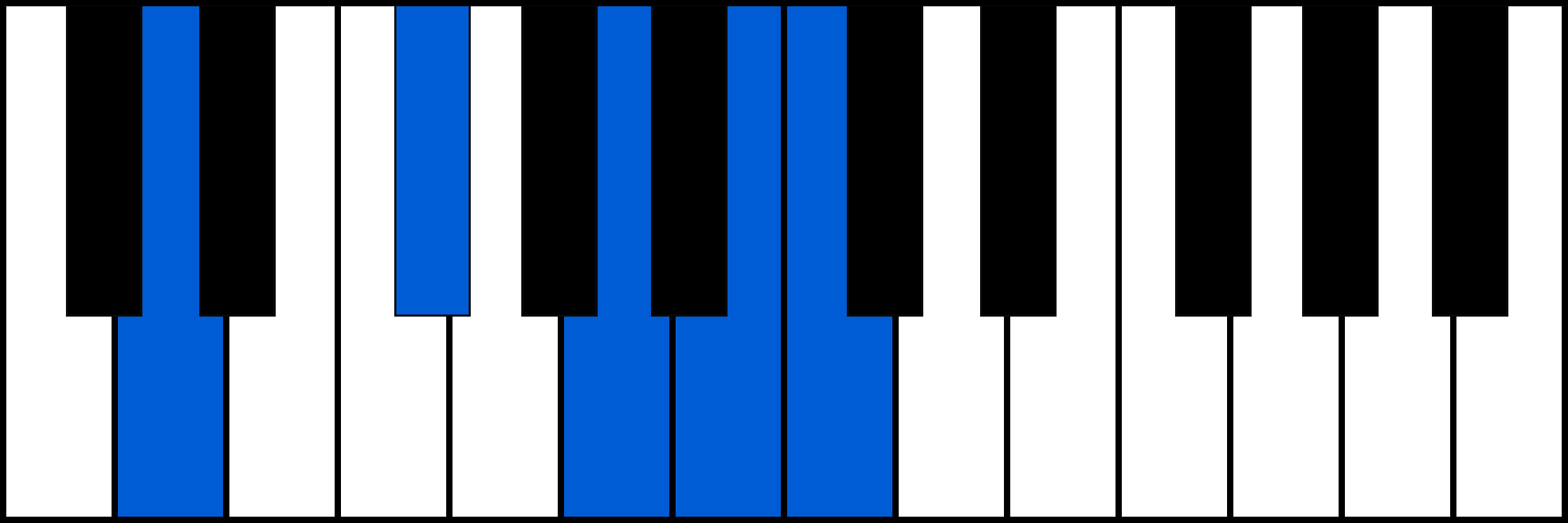 D7/6 piano chord fingering