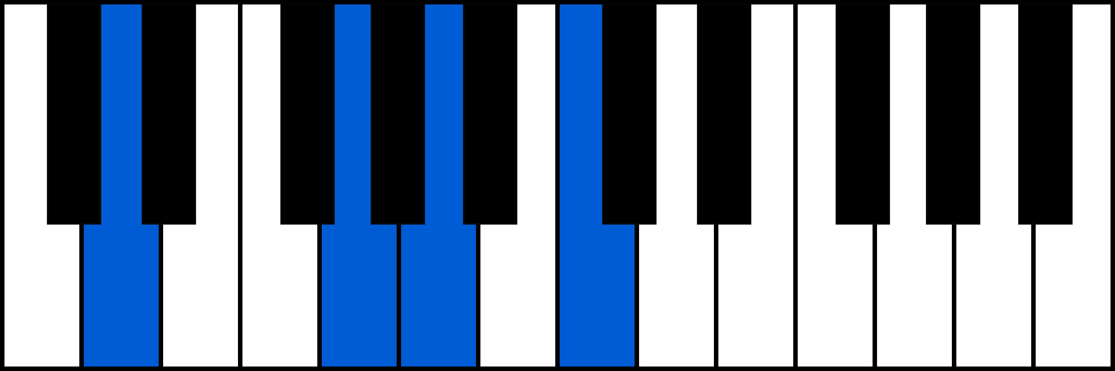 D7sus4 piano chord fingering