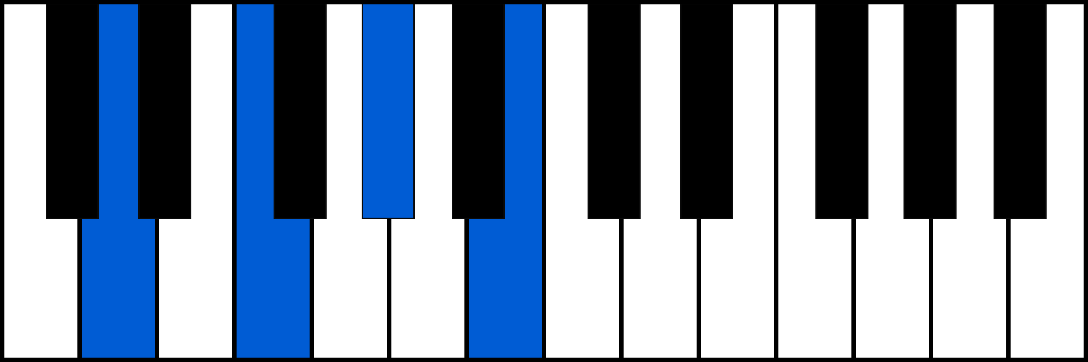 Ddim7 piano chord fingering