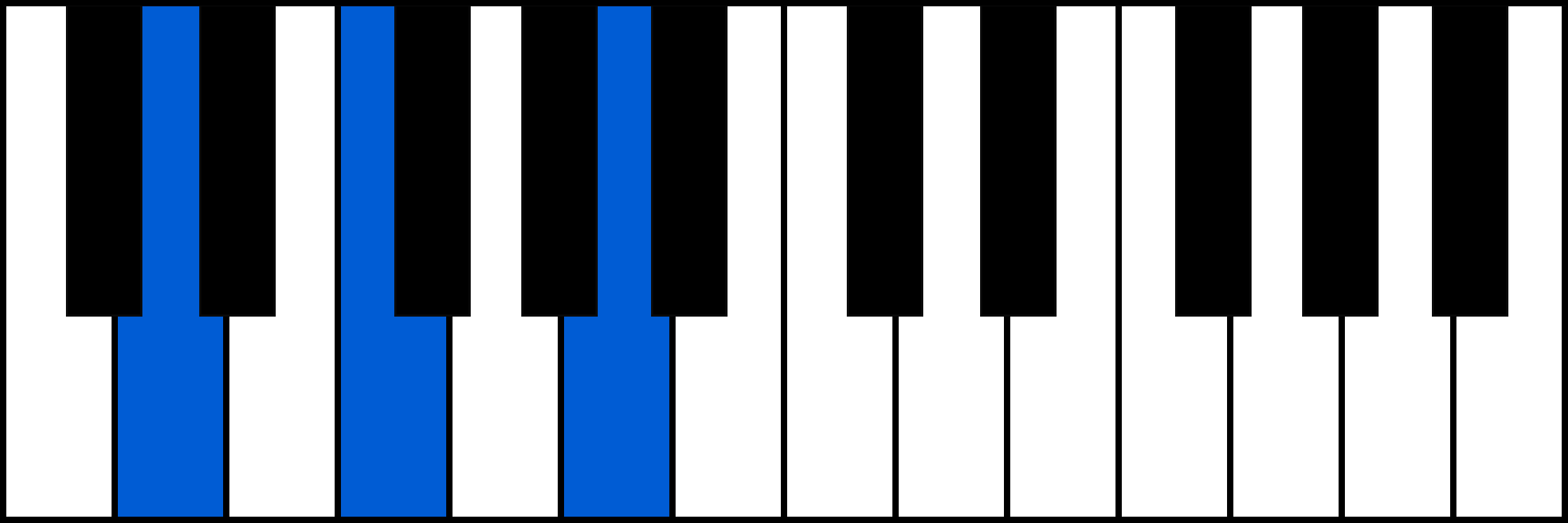 Dm piano chord fingering
