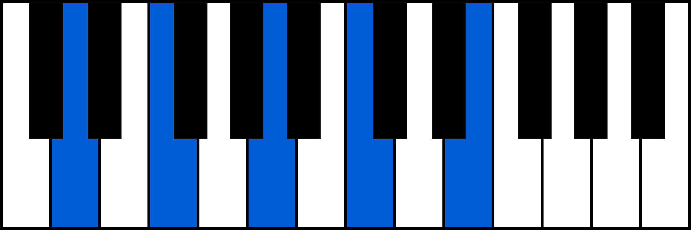 Dm9 piano chord fingering