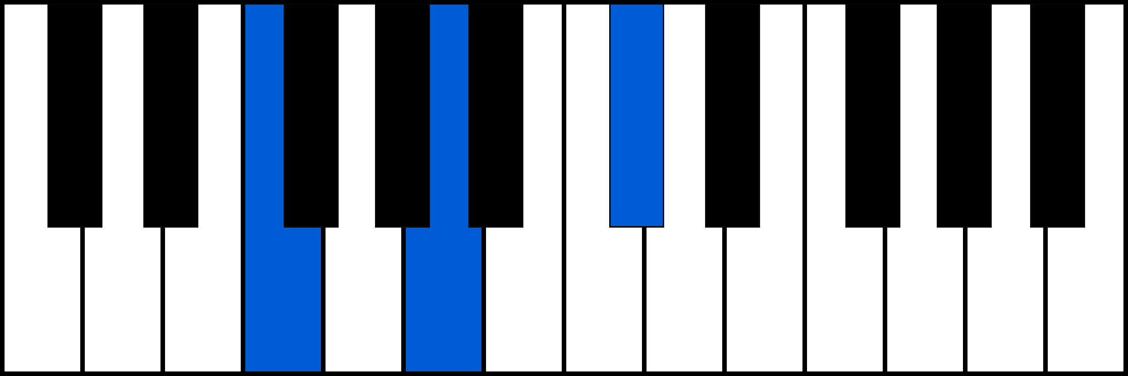 F+ piano chord fingering