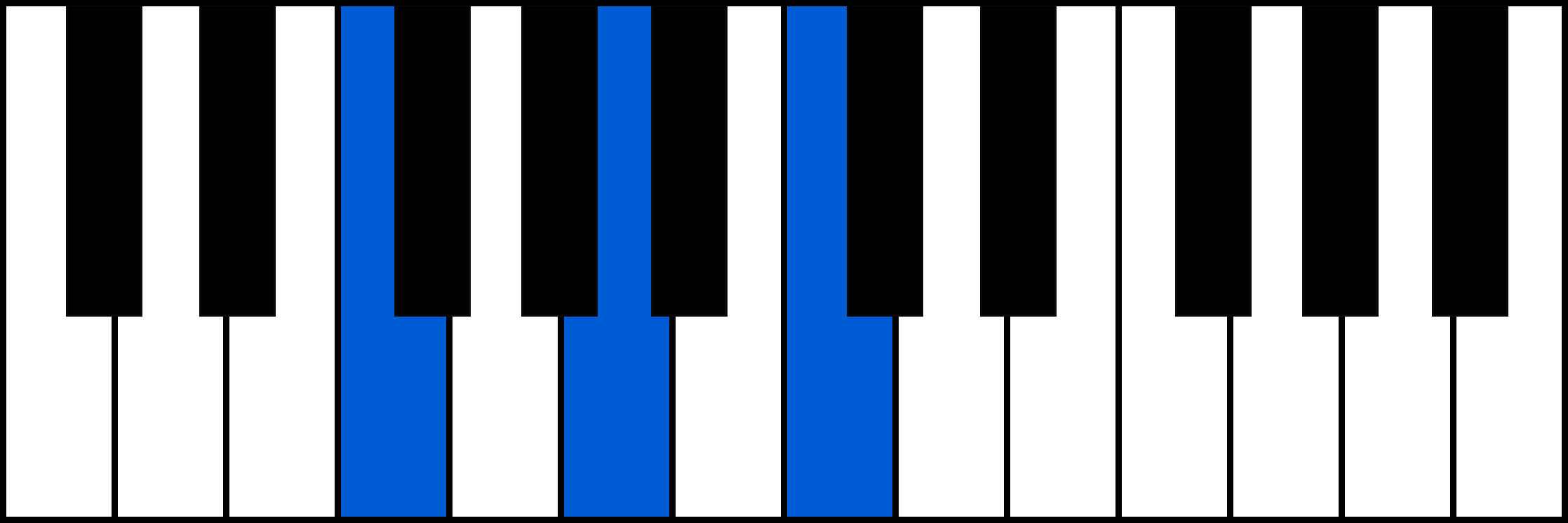 F piano chord fingering