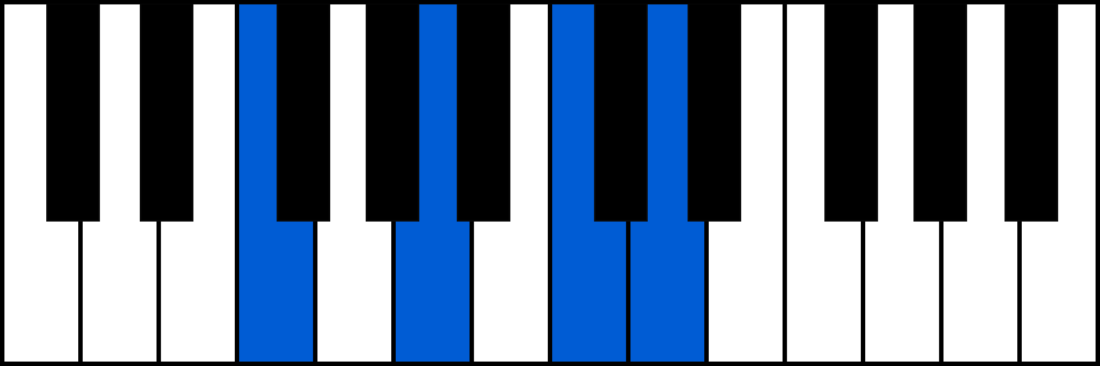 F6 piano chord fingering