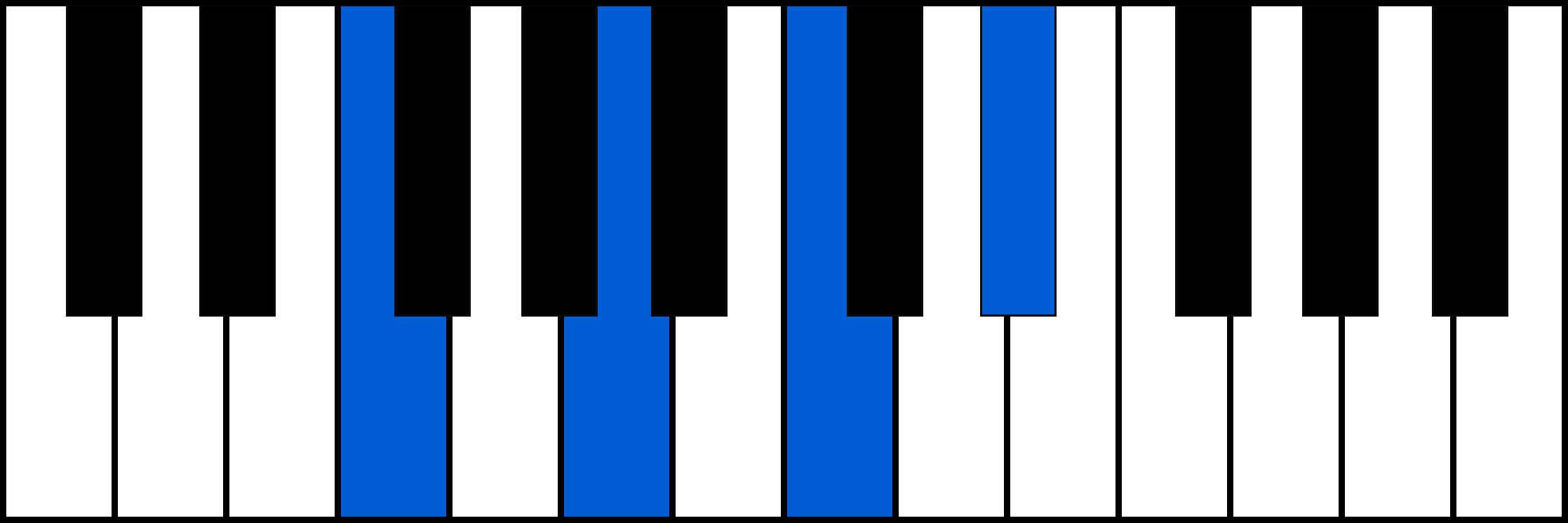 F7 piano chord fingering