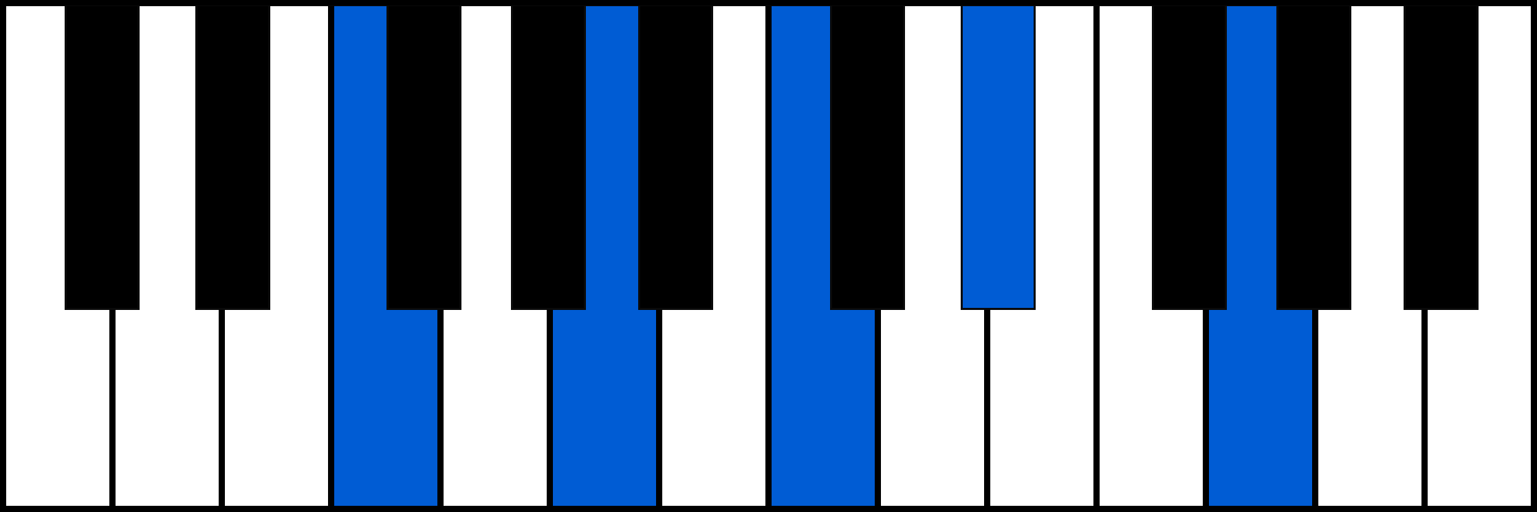 F9 piano chord fingering