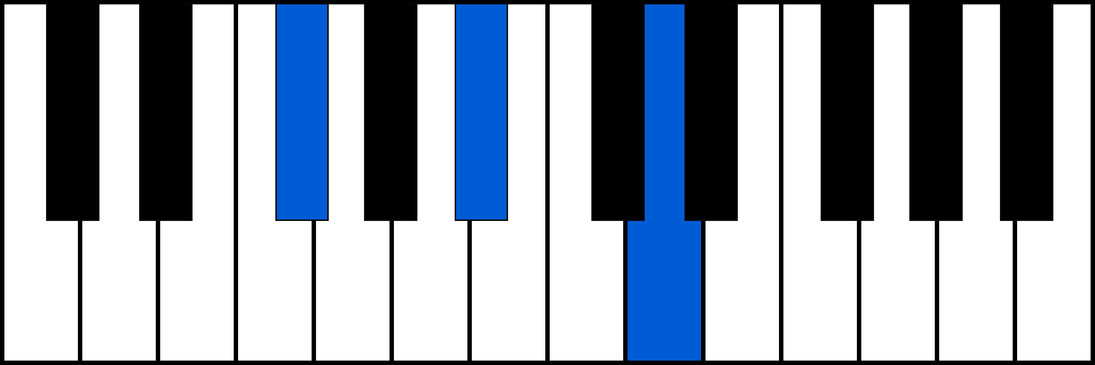 F#+ piano chord fingering
