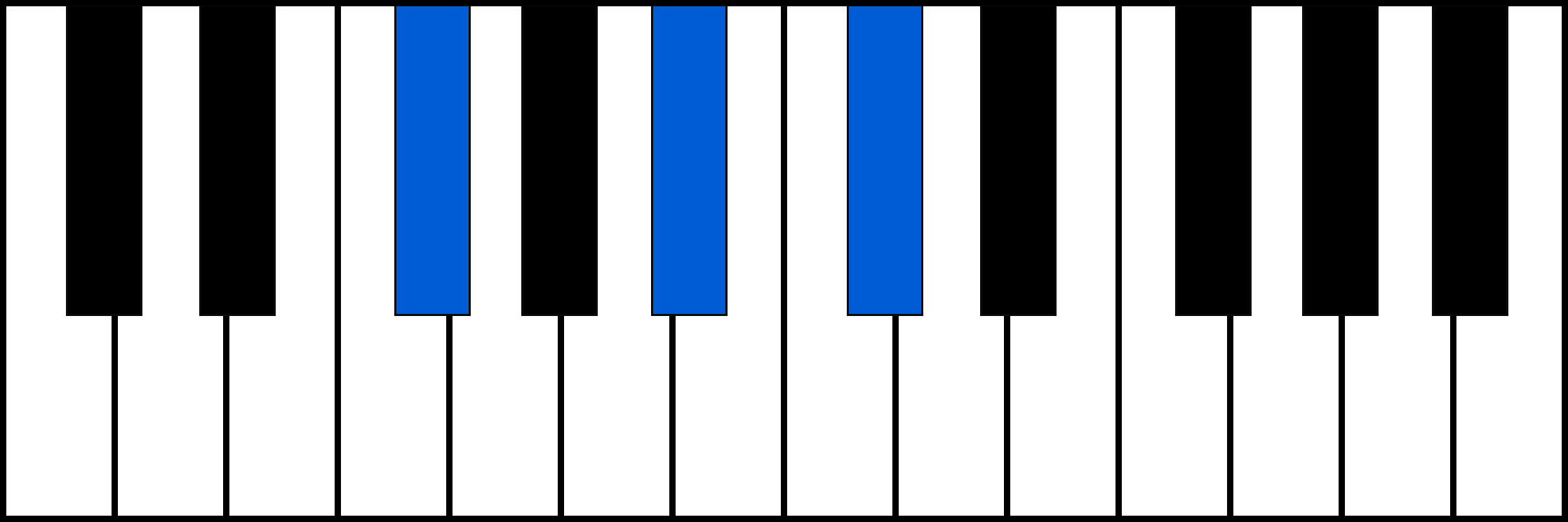 F# piano chord fingering
