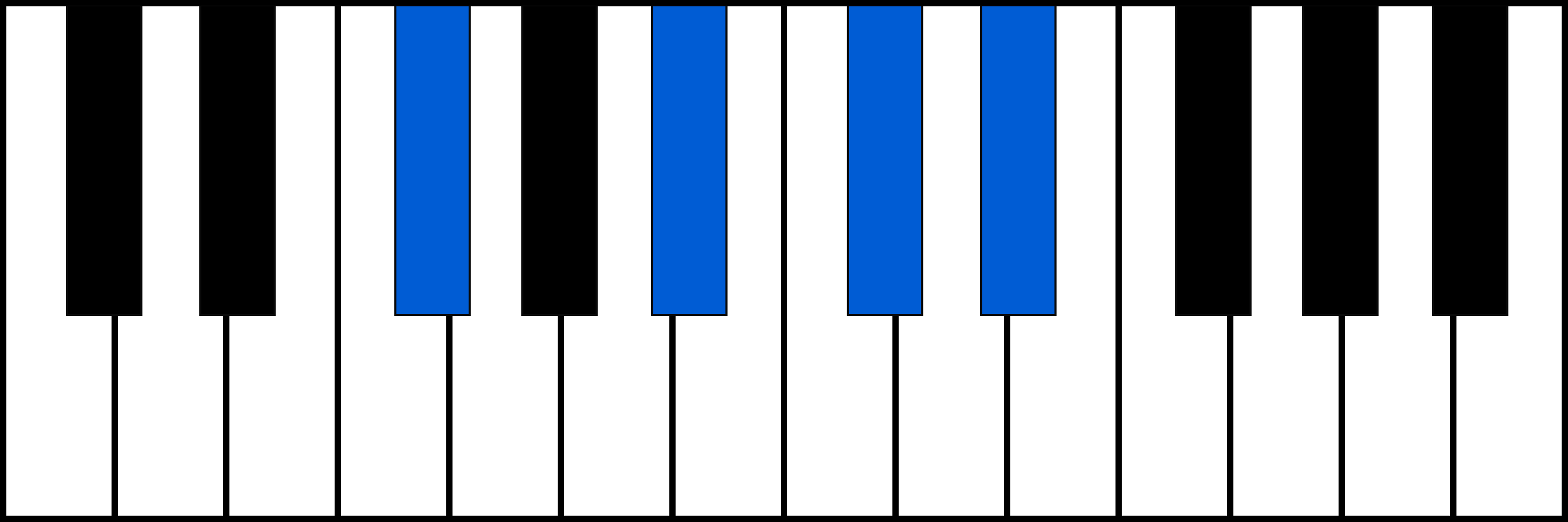F#6 piano chord fingering