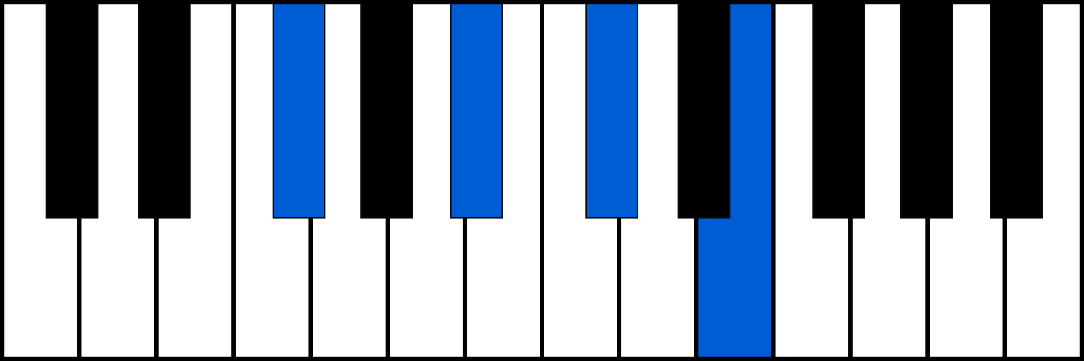 F#7 piano chord fingering