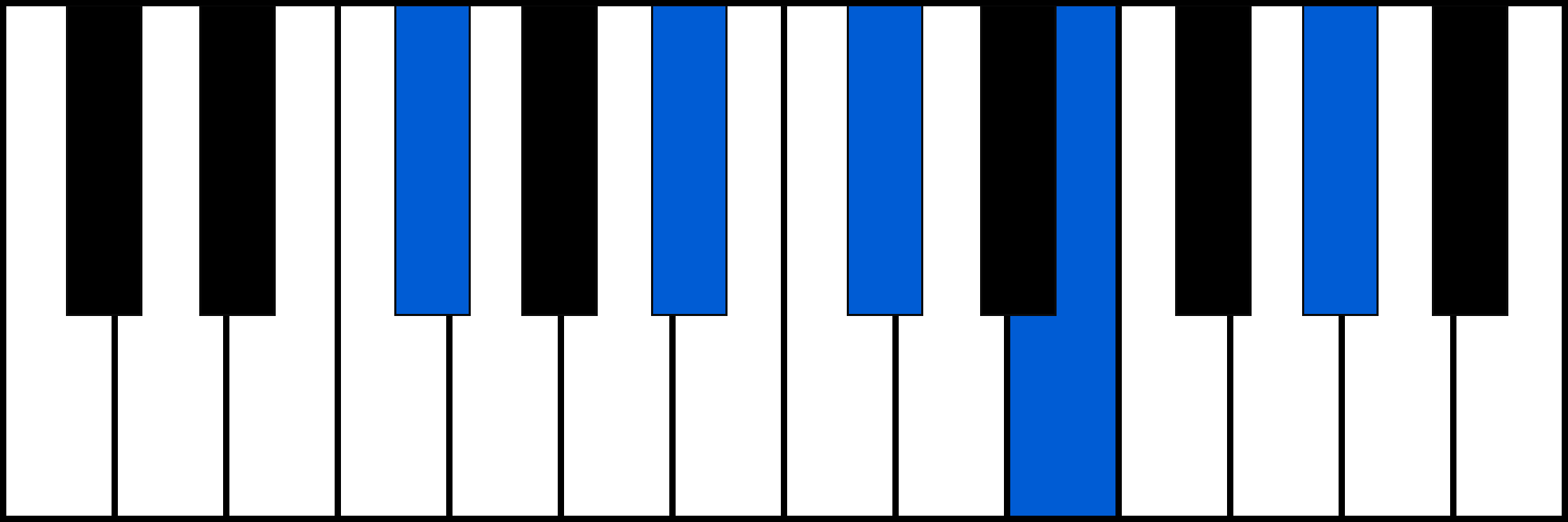 F#9 piano chord fingering