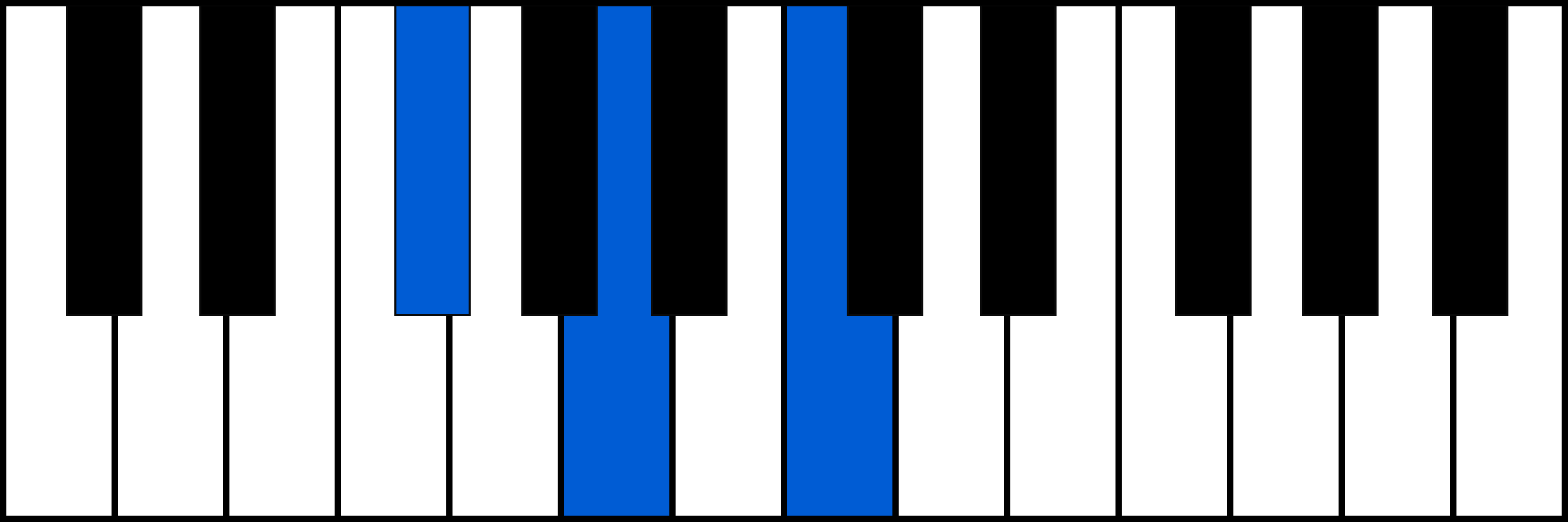 F#dim piano chord fingering