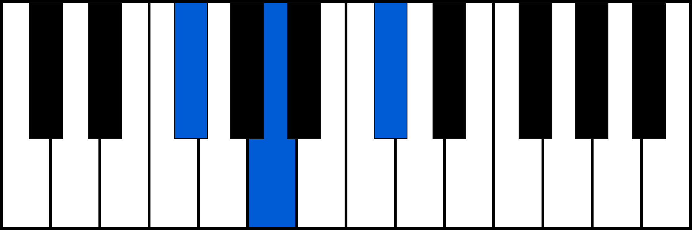 F#m piano chord fingering