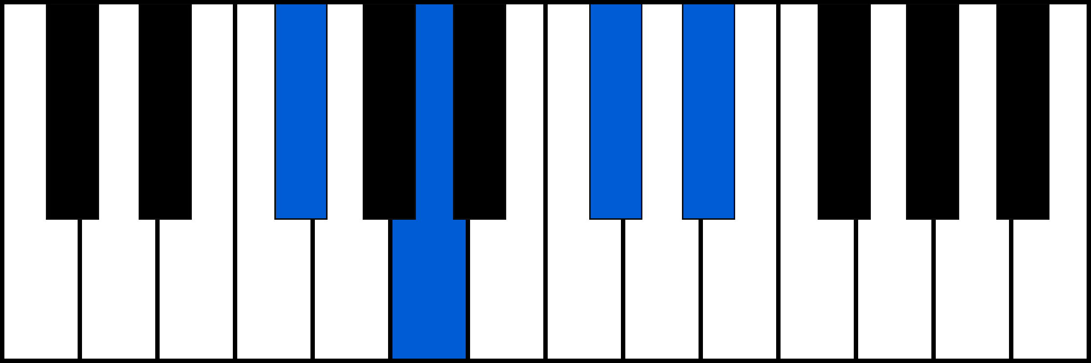 F#m6 piano chord fingering