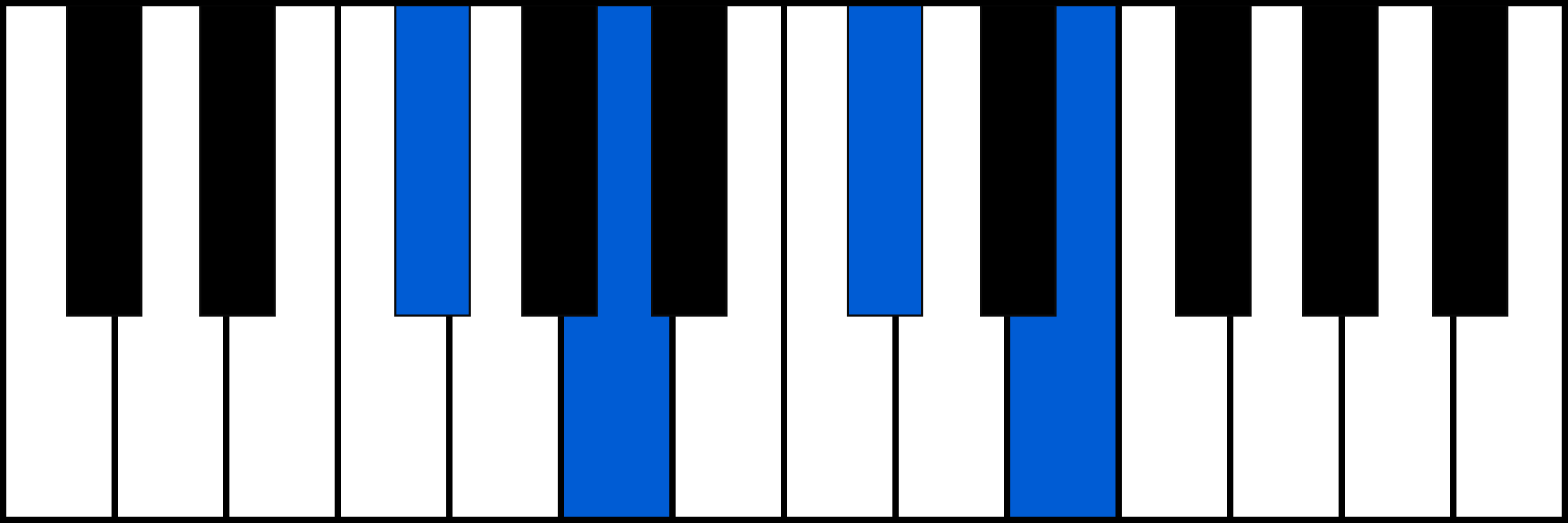 F#m7 piano chord fingering