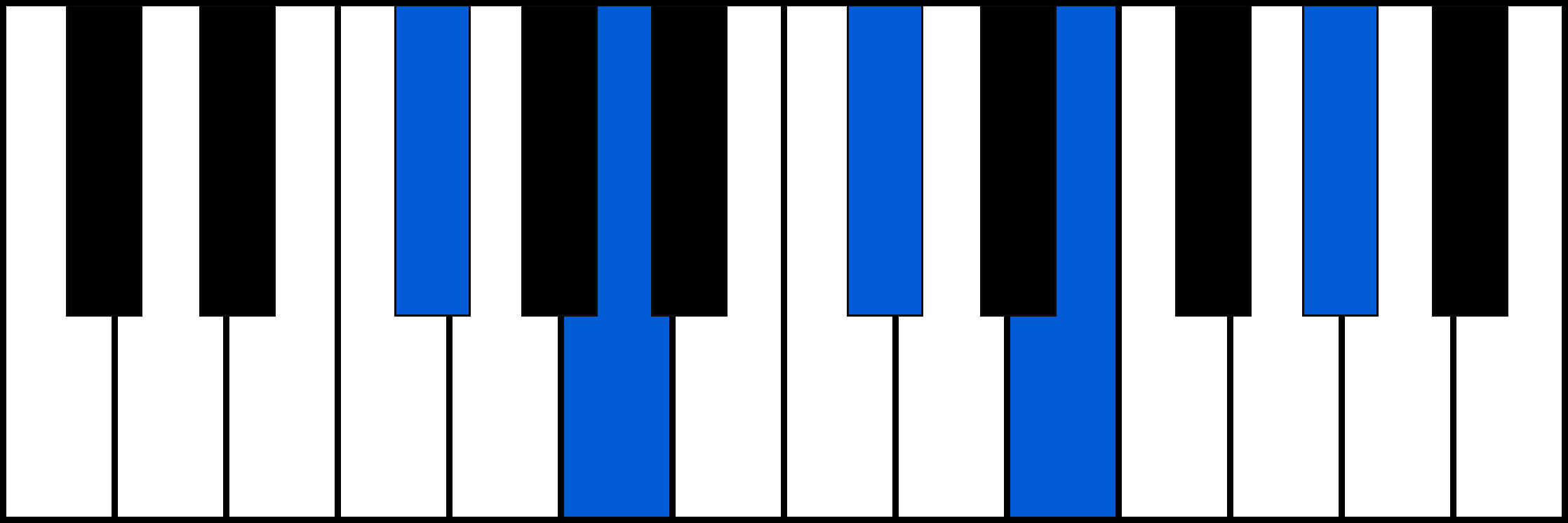 F#m9 piano chord fingering