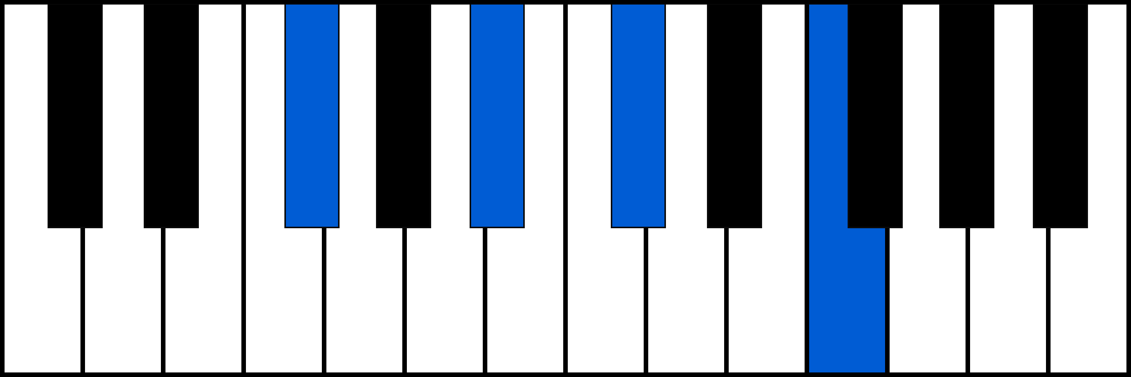 F#maj7 piano chord fingering