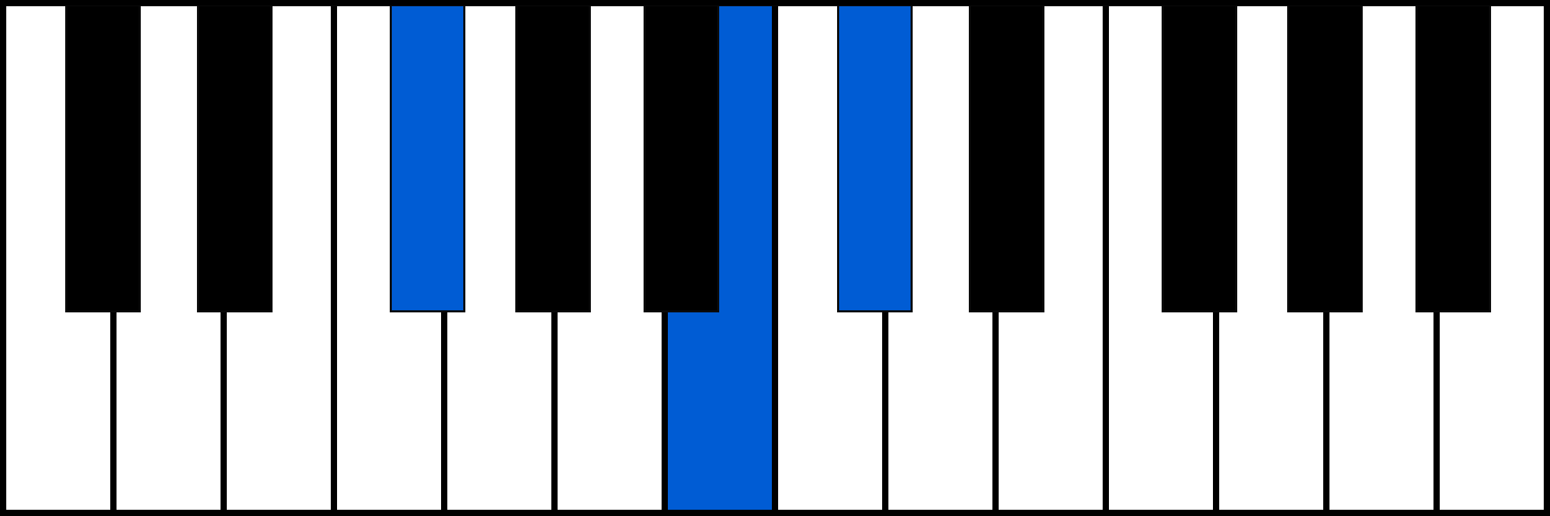 F#sus4 piano chord fingering