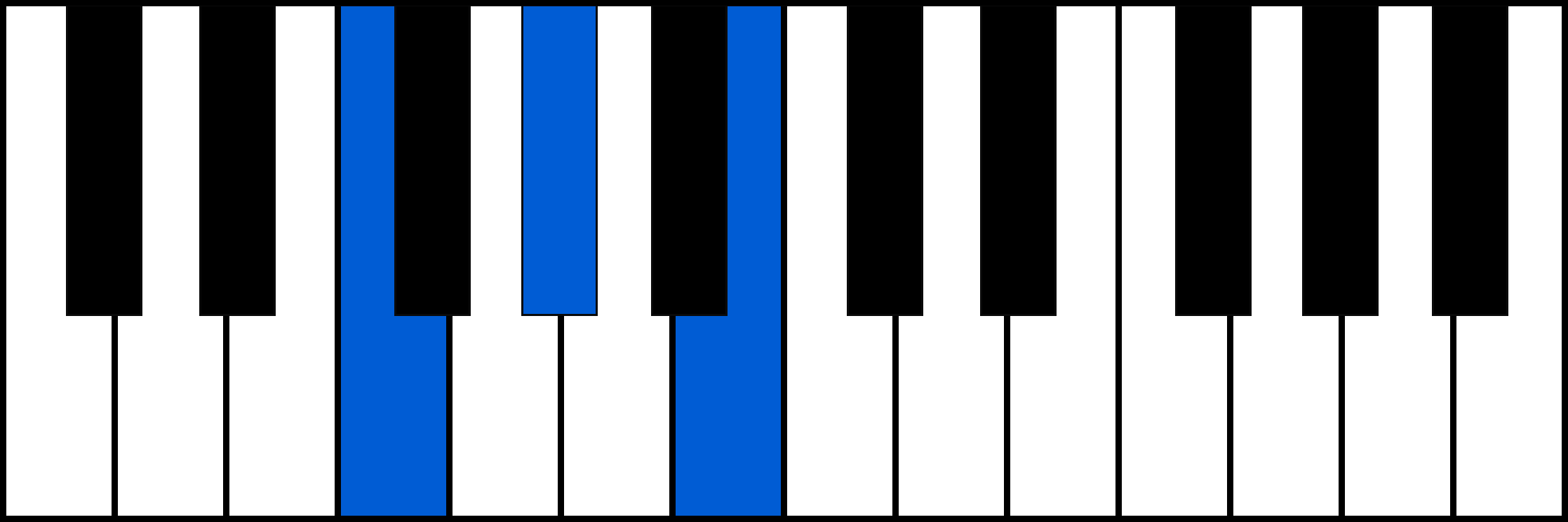 Fdim piano chord fingering