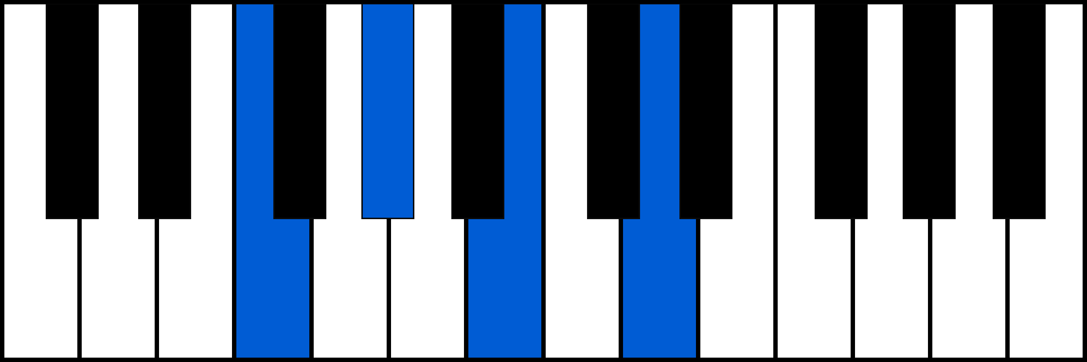 Fdim7 piano chord fingering