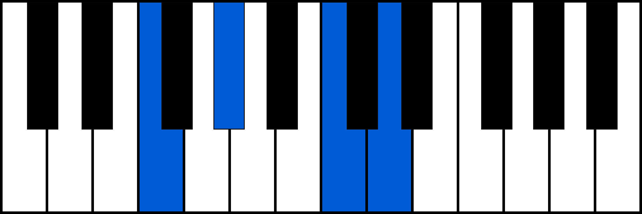 Fm6 piano chord fingering