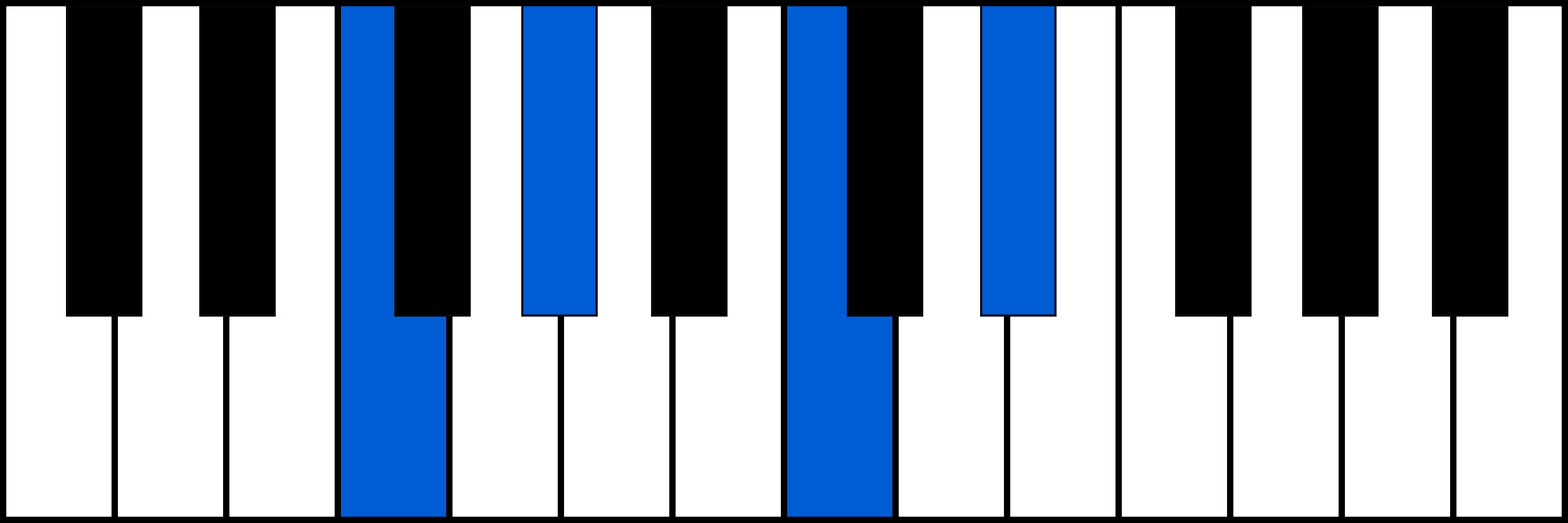 Fm7 piano chord fingering