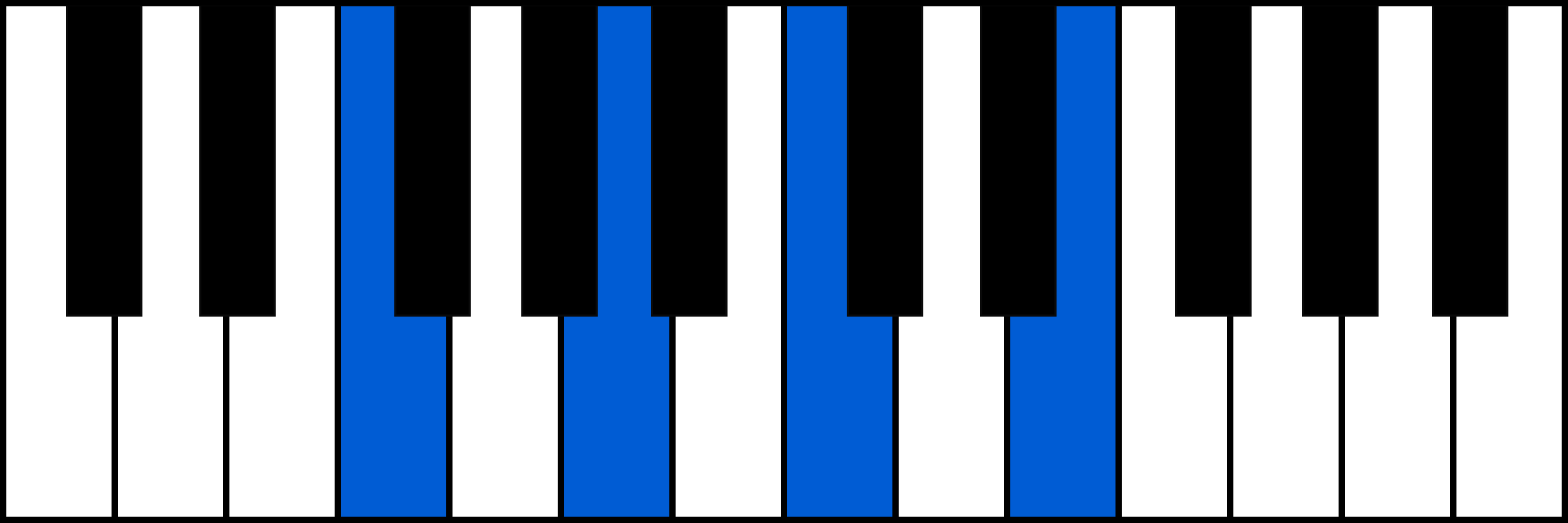 Fmaj7 piano chord fingering