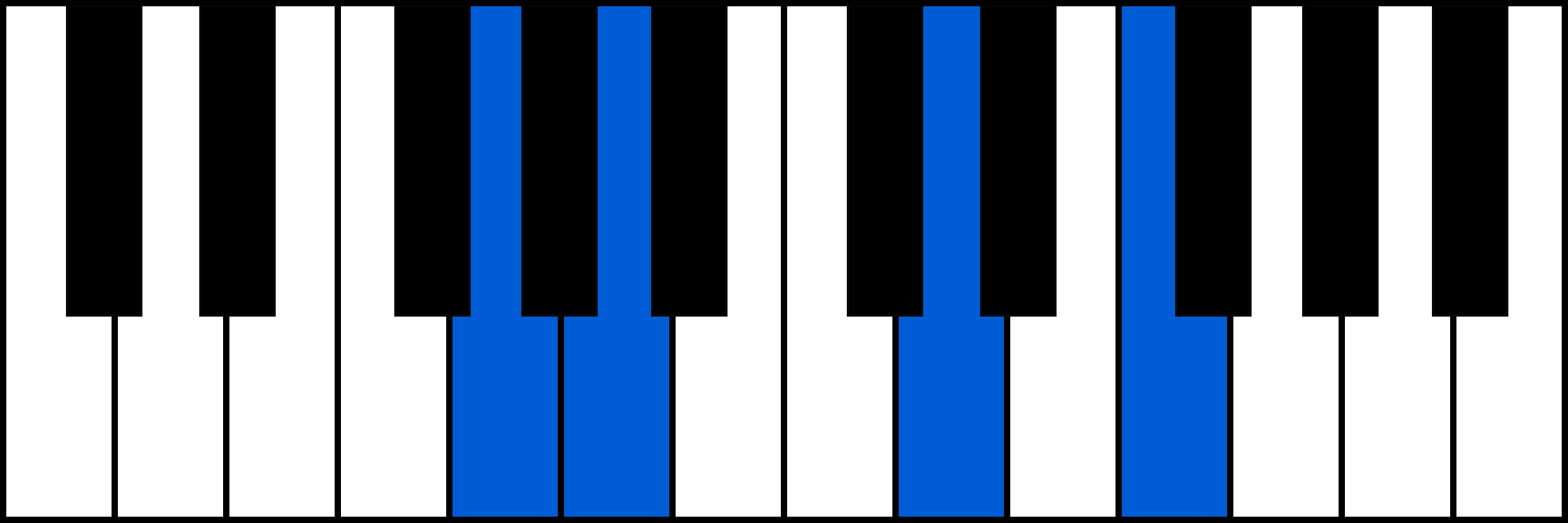 G7sus2 piano chord fingering
