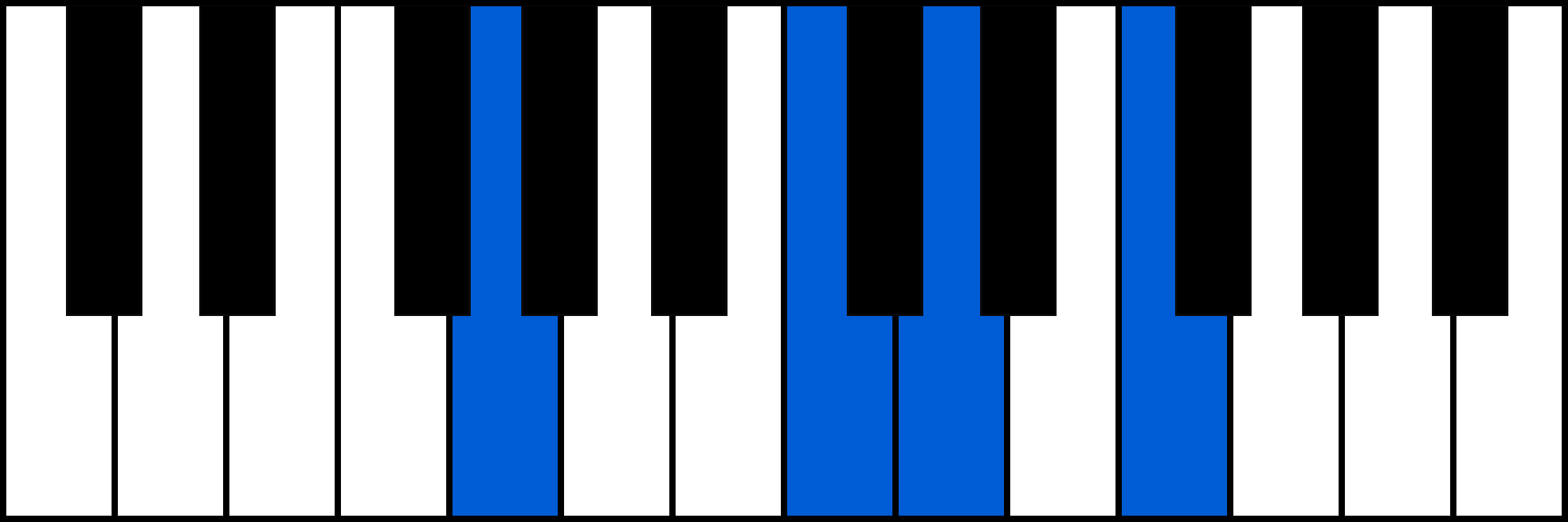 G7sus4 piano chord fingering