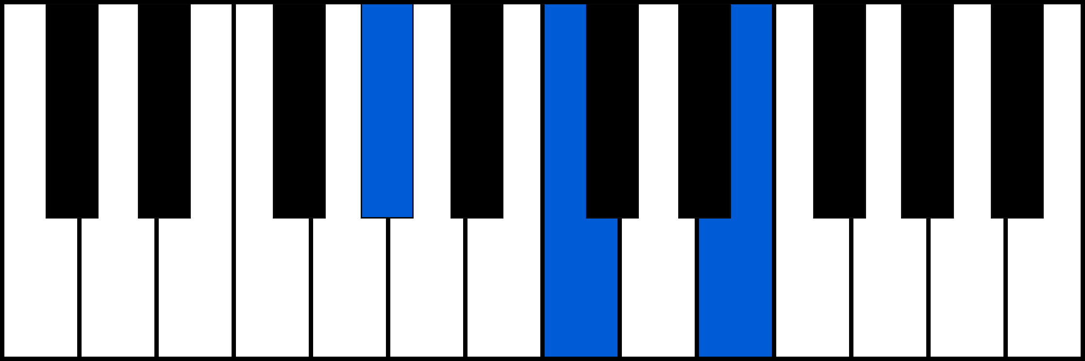 G#+ piano chord fingering